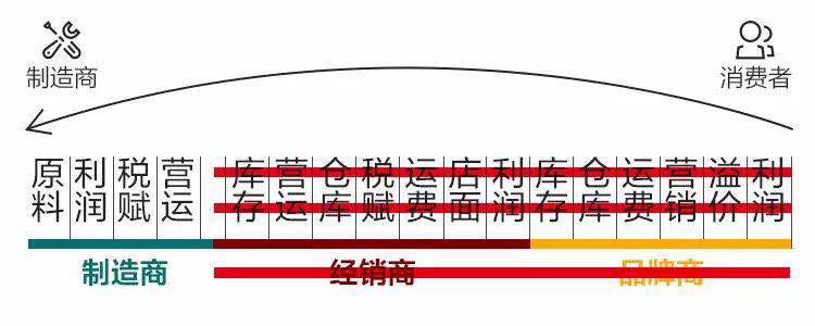 鎖具五金配件哪家好？批發(fā)價格實惠？