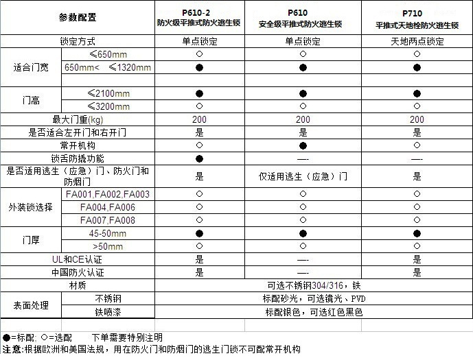 平推式推杠鎖怎么選擇？